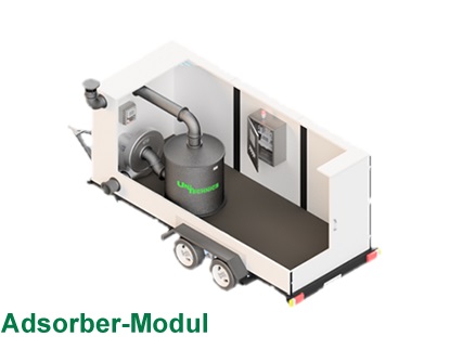 uni-testmobil_Adsorber-Modul