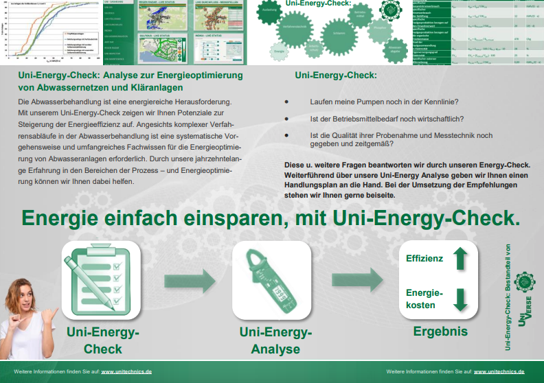 Uni-Energy-Check und Energieanalyse