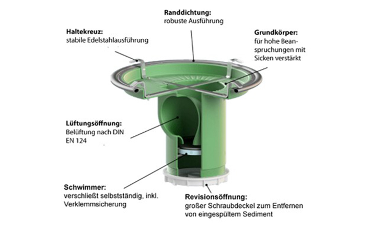 Fremdwasserverschluss-System Uni-FreWa DN625 â Bild 8